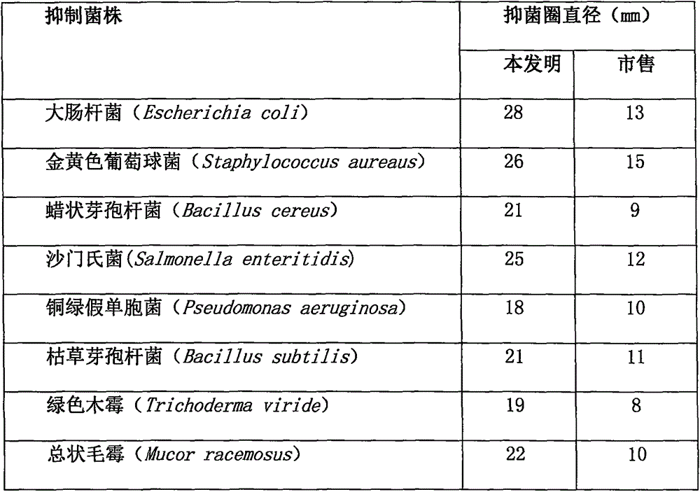 Blueberry tablet candy with beautifying and antibacterial efficacy and preparation method thereof