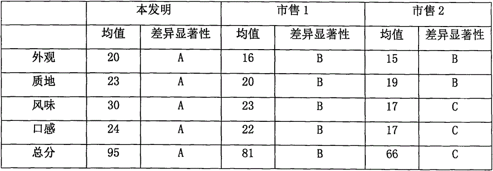 Blueberry tablet candy with beautifying and antibacterial efficacy and preparation method thereof