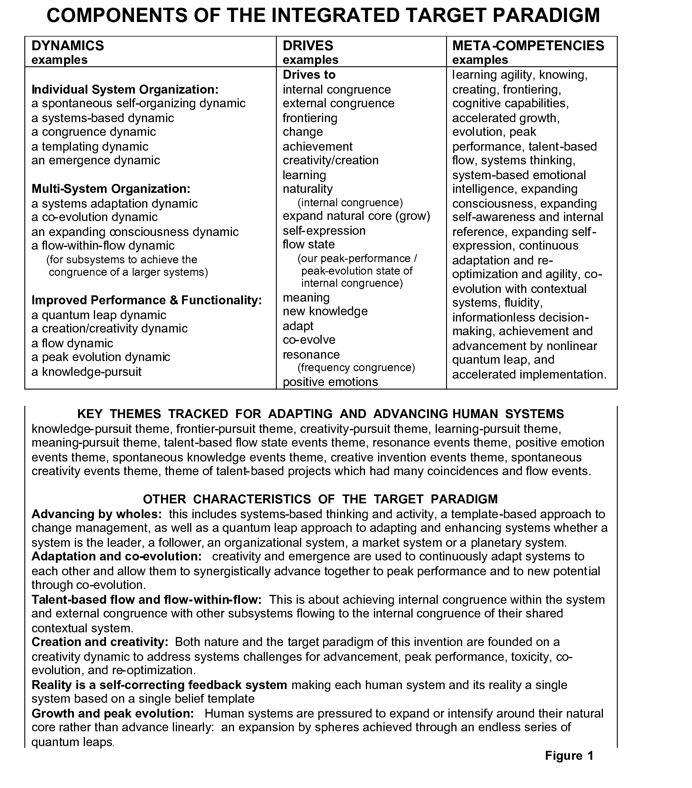 Method for enhancing leadership, entrepreneurship, performance, innovation, creativity, and career achievement.