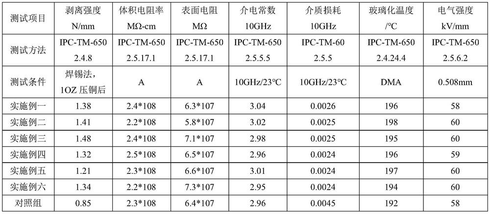 Production process of high-frequency circuit board glass fiber substrate