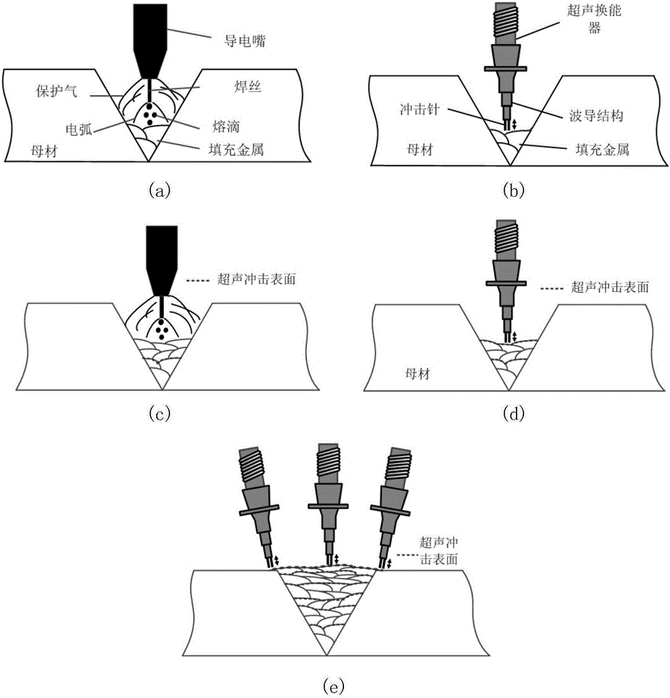 Layered ultrasonic impact treatment method capable of optimizing structure and performance of weld