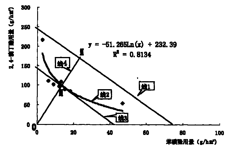 Tribenuron-methyl and 2,4-D butyl ester compound wheat field herbicide