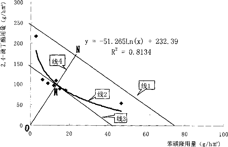 Tribenuron-methyl and 2,4-D butyl ester compound wheat field herbicide