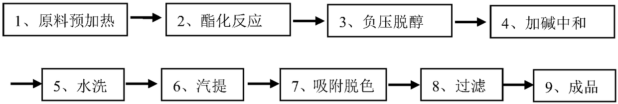 Preparation method of environment-friendly plasticizer dioctyl terephthalate