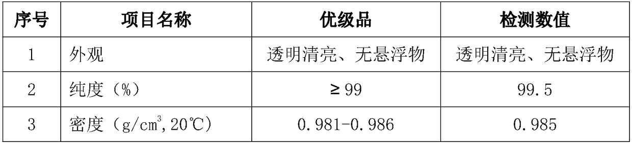 Preparation method of environment-friendly plasticizer dioctyl terephthalate