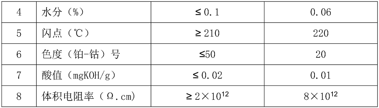 Preparation method of environment-friendly plasticizer dioctyl terephthalate