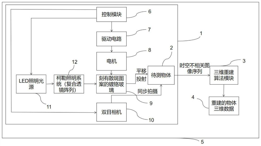 High-precision three-dimensional imaging device based on coaxial translation speckle projector