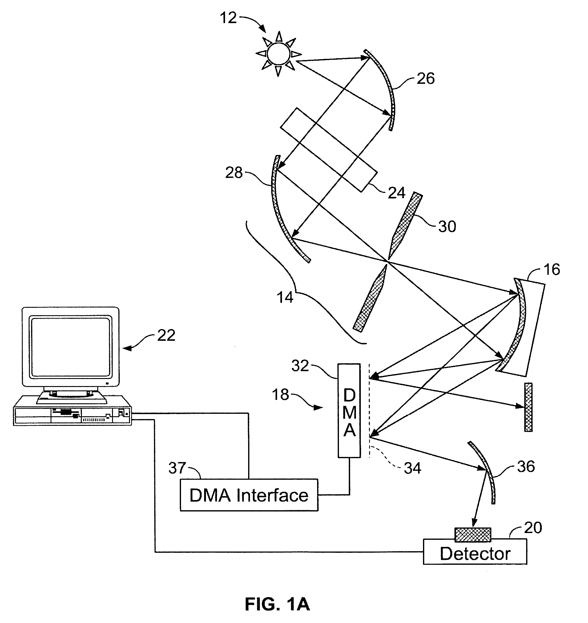 Hyper-spectral imaging methods and devices