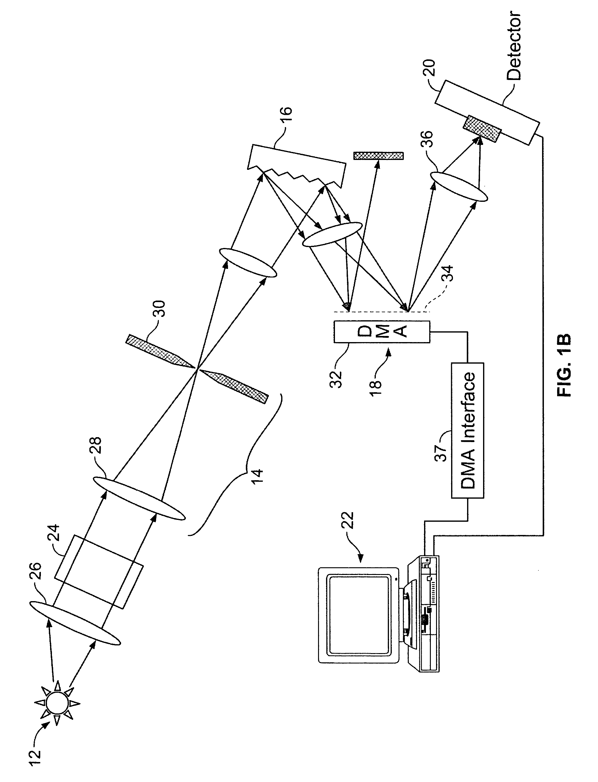 Hyper-spectral imaging methods and devices