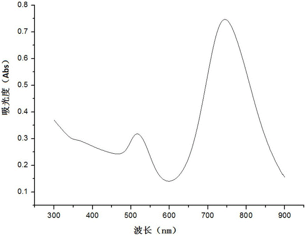 Photocatalytic material and preparation method and application thereof