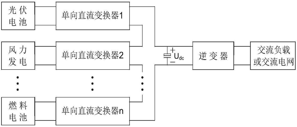 Multi-winding time-sharing power supply forward cycle conversional single-stage multi-input high-frequency link inverter