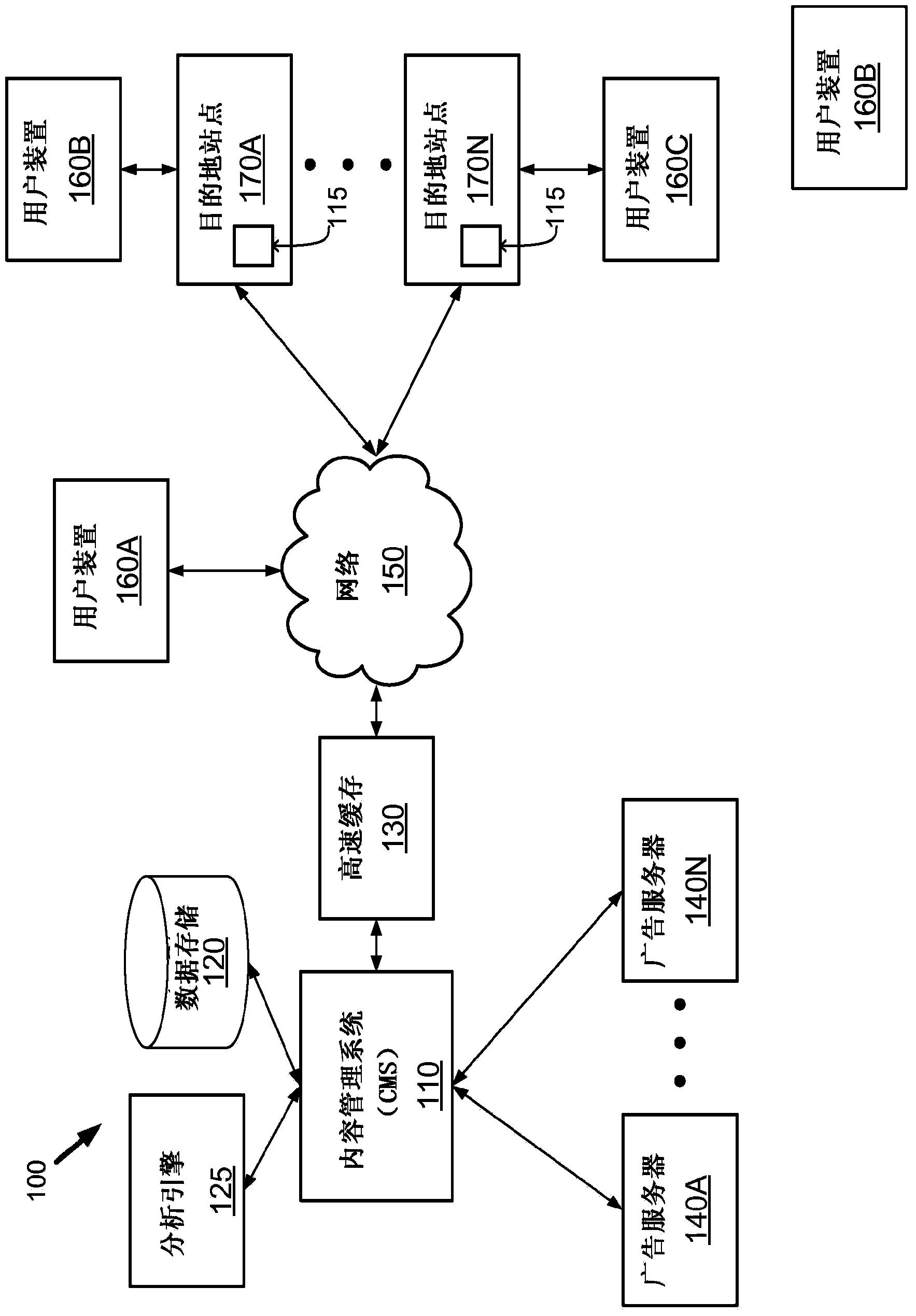 Video management system