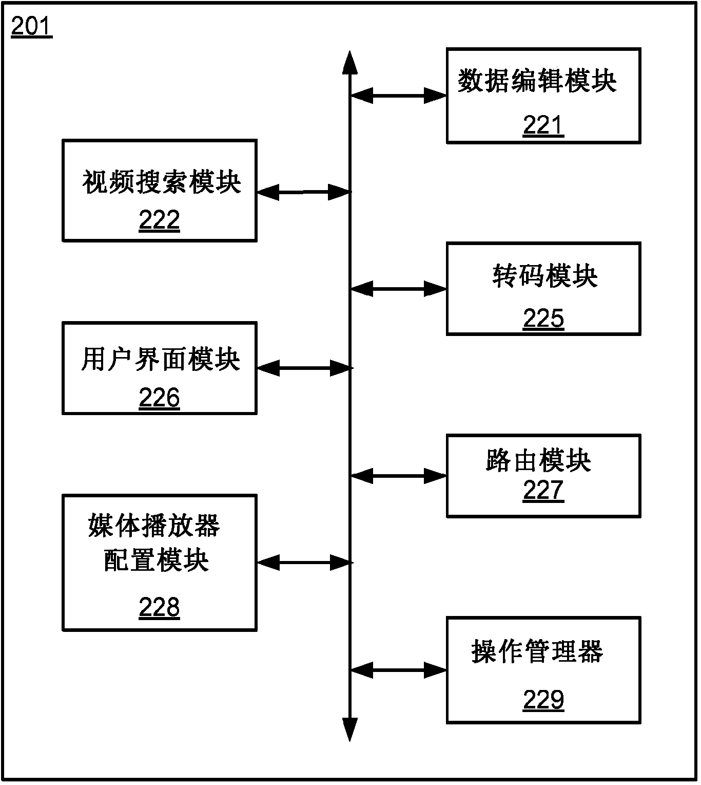 Video management system