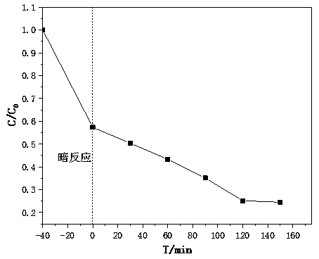 Method for preparing iron-sulfide-supported alpha-crystal-form iron oxyhydroxide catalyst