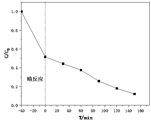 Method for preparing iron-sulfide-supported alpha-crystal-form iron oxyhydroxide catalyst