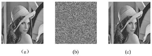 Chaotic Image Encryption Method Based on Double Reset Scrambling and DNA Coding