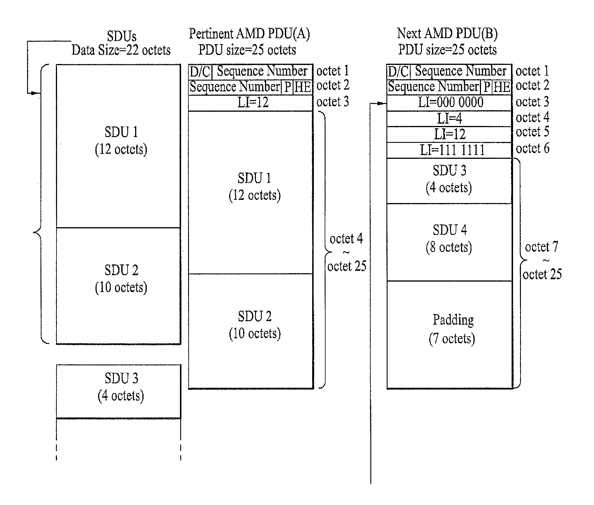 Method for inserting length indicator in protocol data unit of radio link control