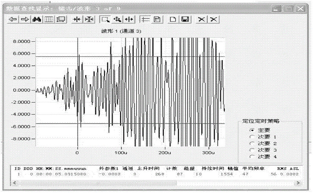 Redundancy time difference positioning method and redundancy time difference positioning system