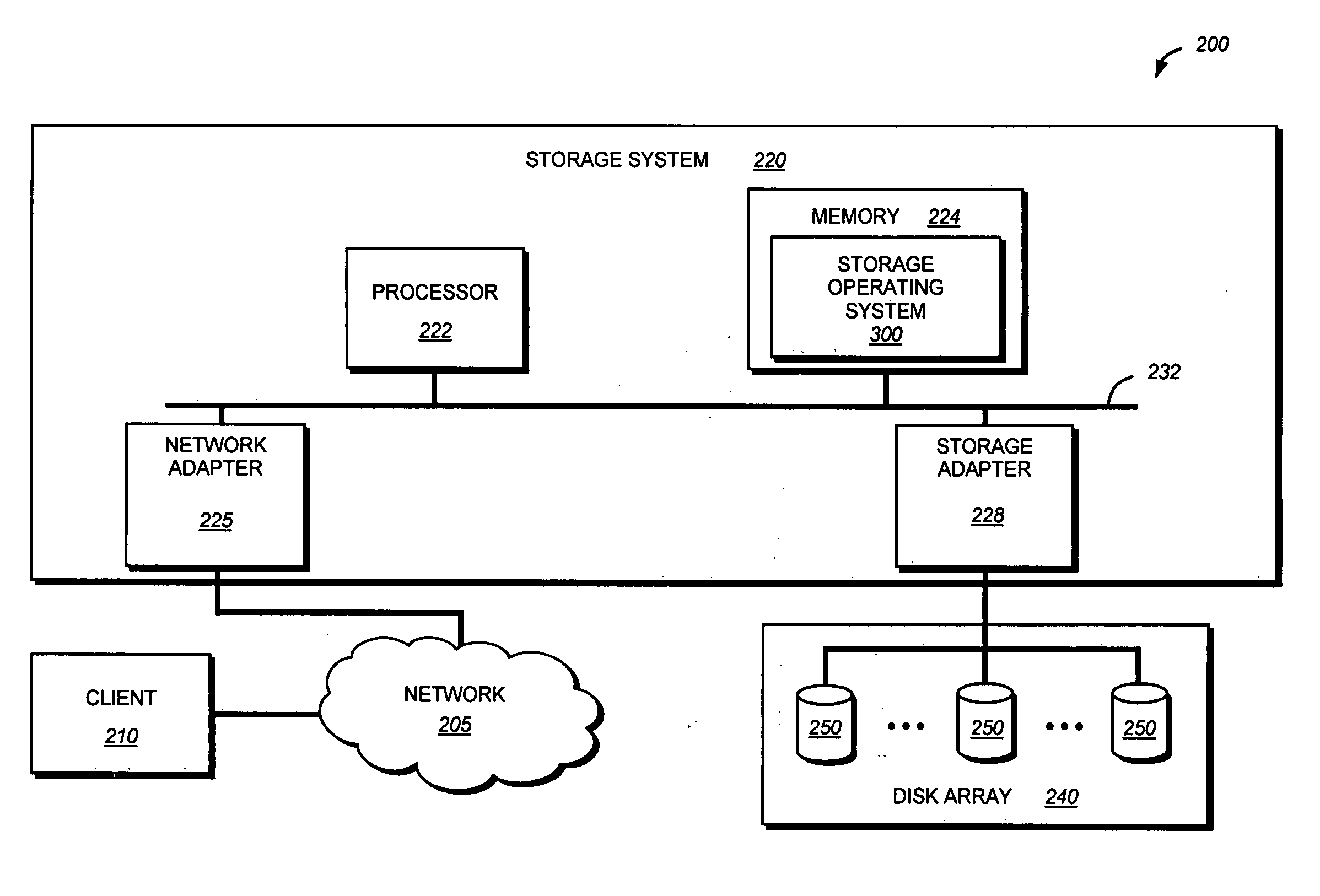 Triple parity technique for enabling efficient recovery from triple failures in a storage array