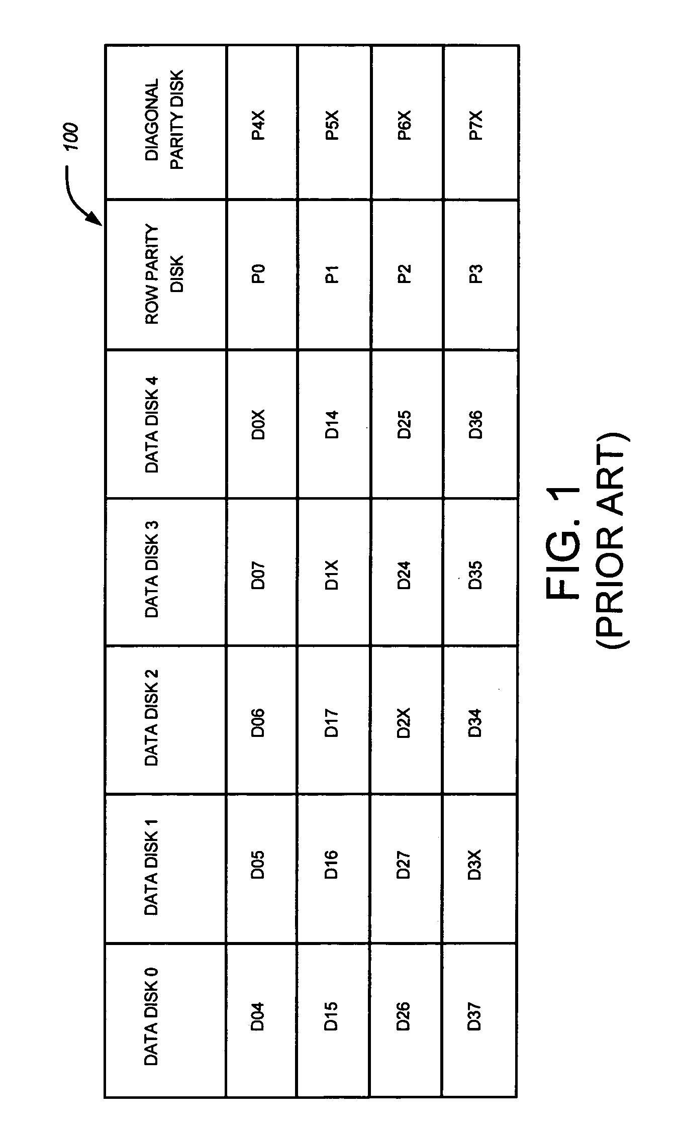 Triple parity technique for enabling efficient recovery from triple failures in a storage array