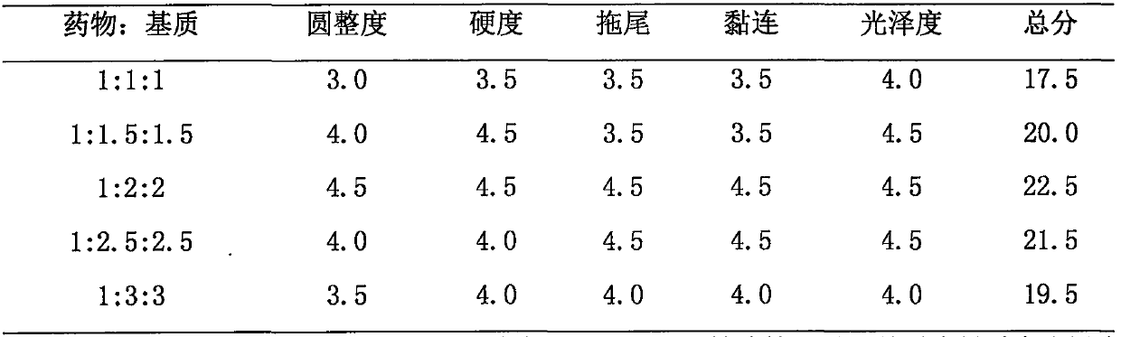 Rana japonica oil coated drop pill preparation method