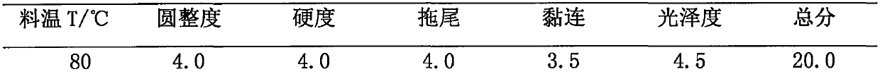 Rana japonica oil coated drop pill preparation method