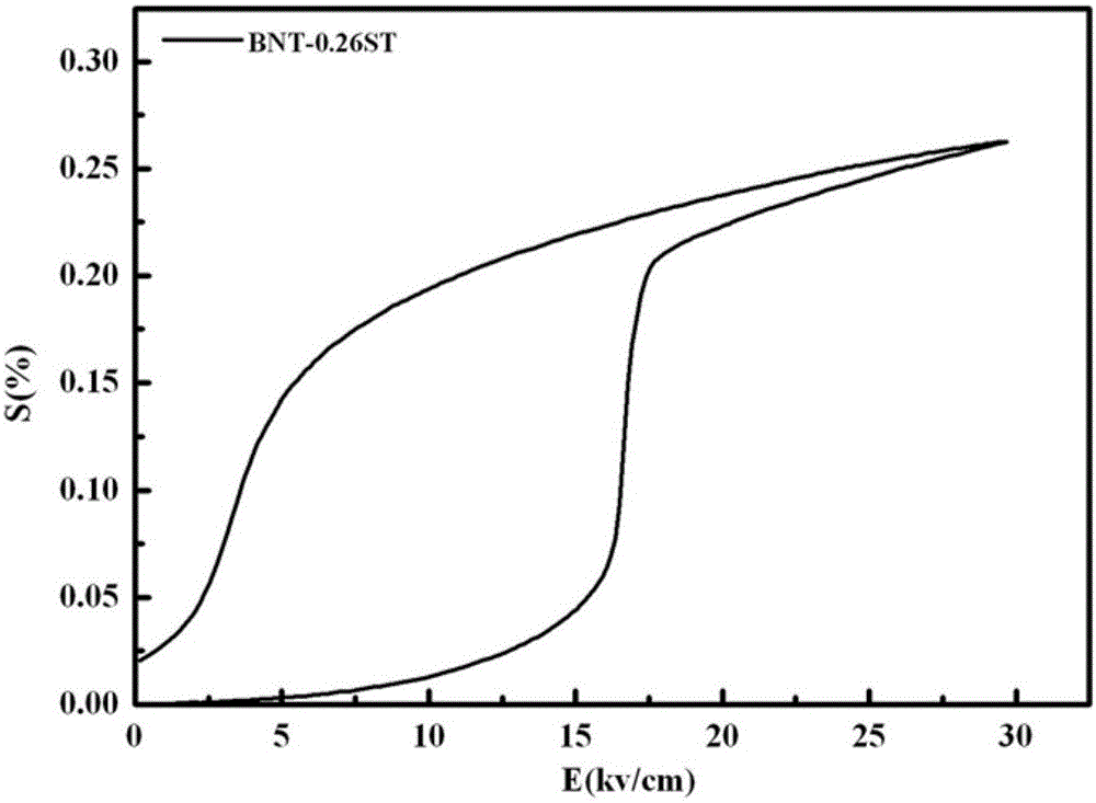 Bismuth-based leadless piezoelectric ceramic and piezoelectric actuator with application of material thereof