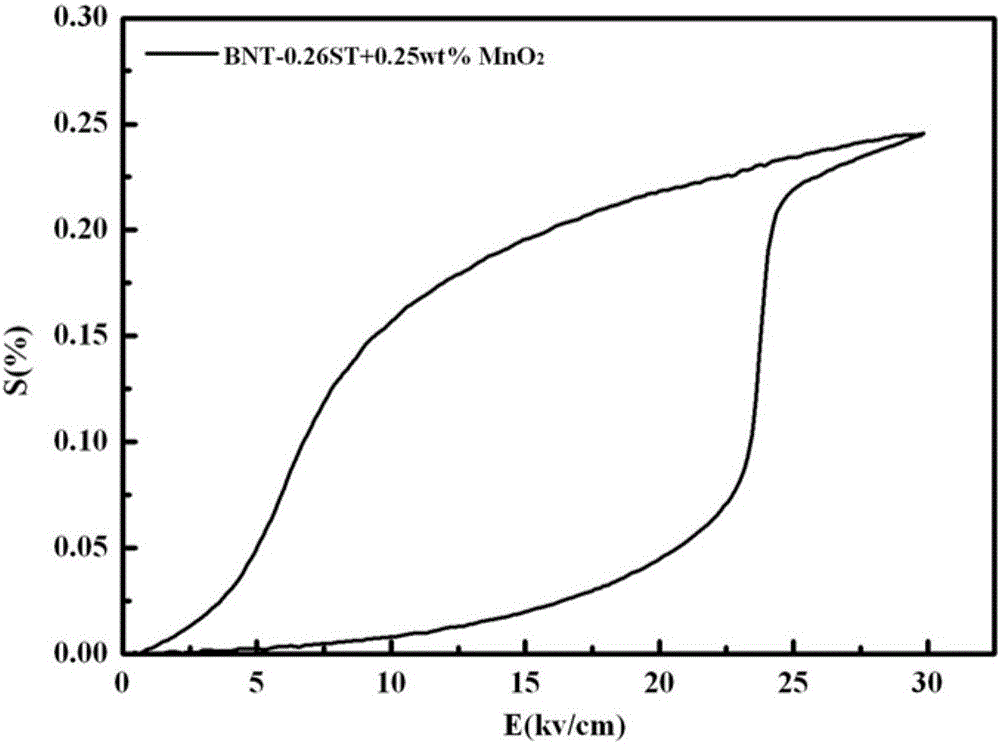 Bismuth-based leadless piezoelectric ceramic and piezoelectric actuator with application of material thereof