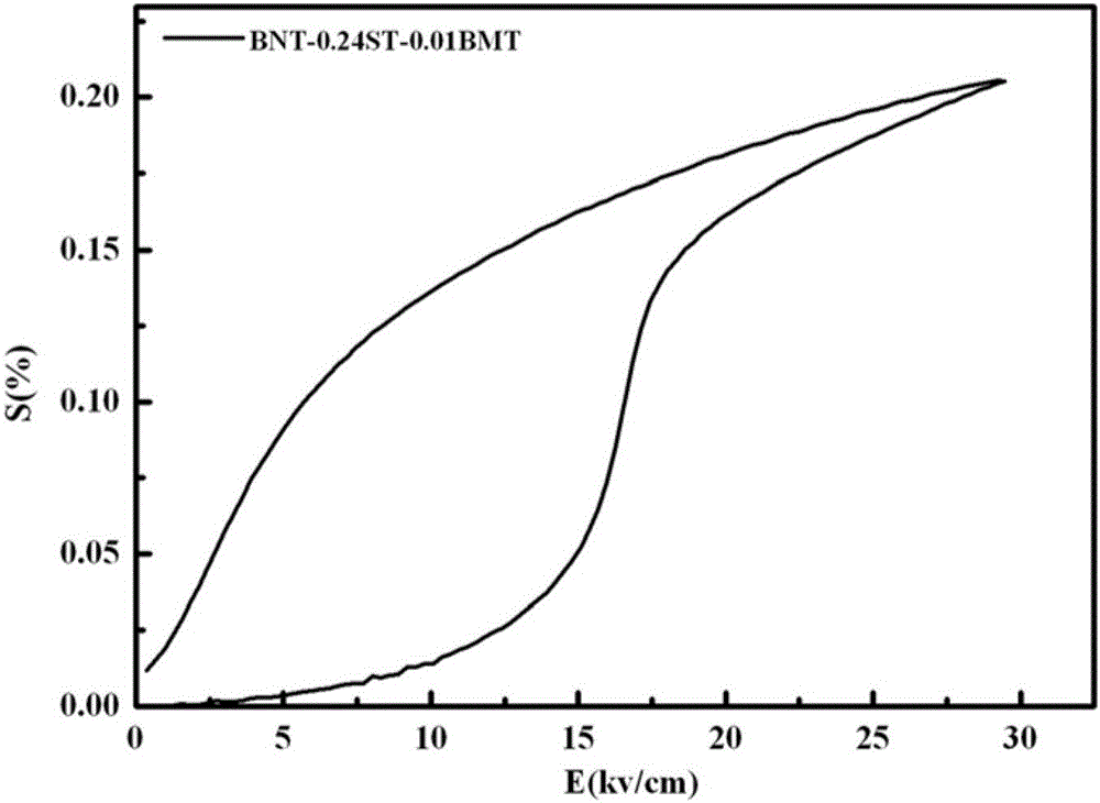 Bismuth-based leadless piezoelectric ceramic and piezoelectric actuator with application of material thereof