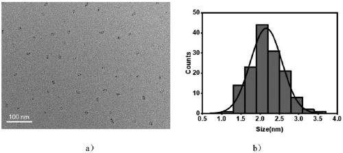 Preparing methods of carbon quantum dots and phosphorescence composite material of carbon quantum dots