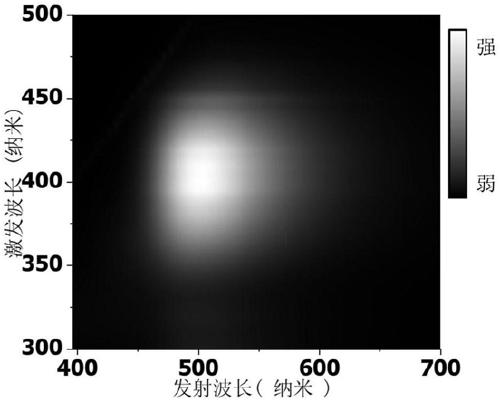 Preparing methods of carbon quantum dots and phosphorescence composite material of carbon quantum dots