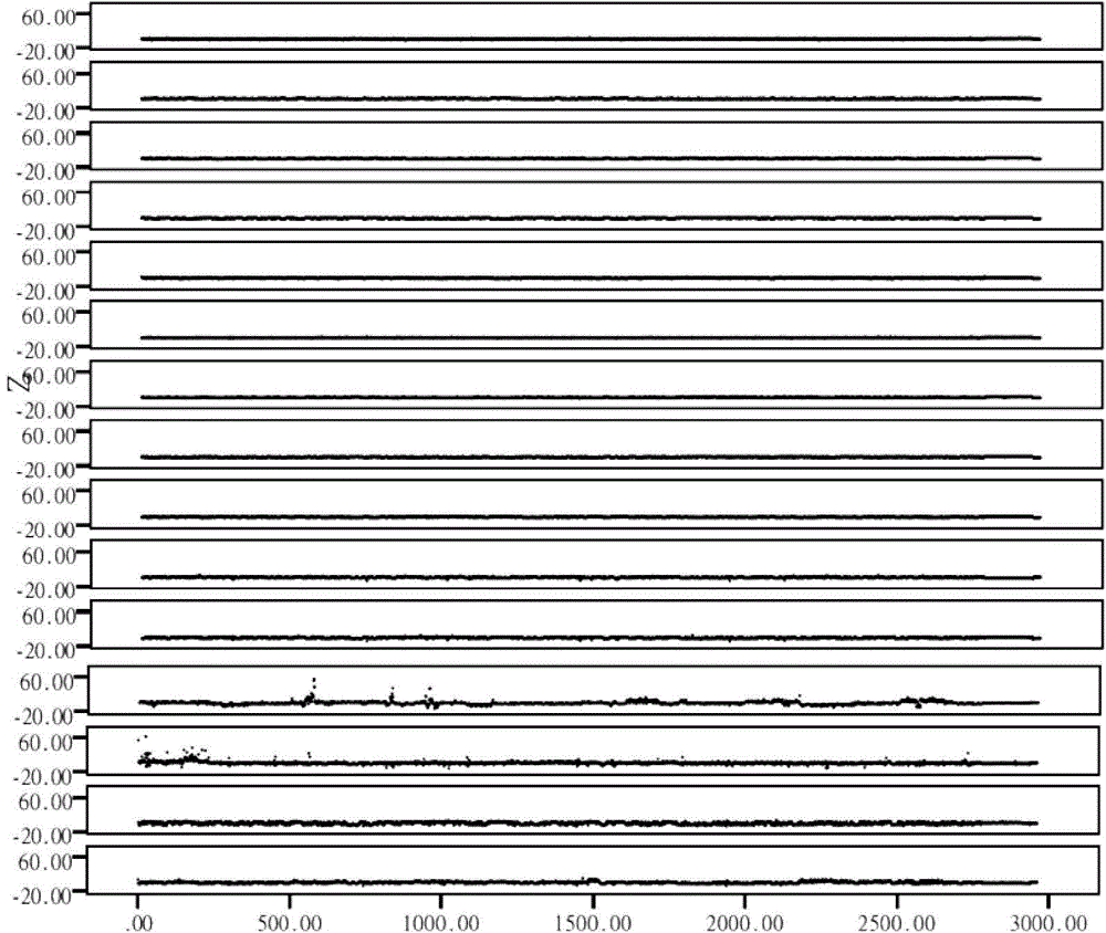 Detection device for instability of genome copy number