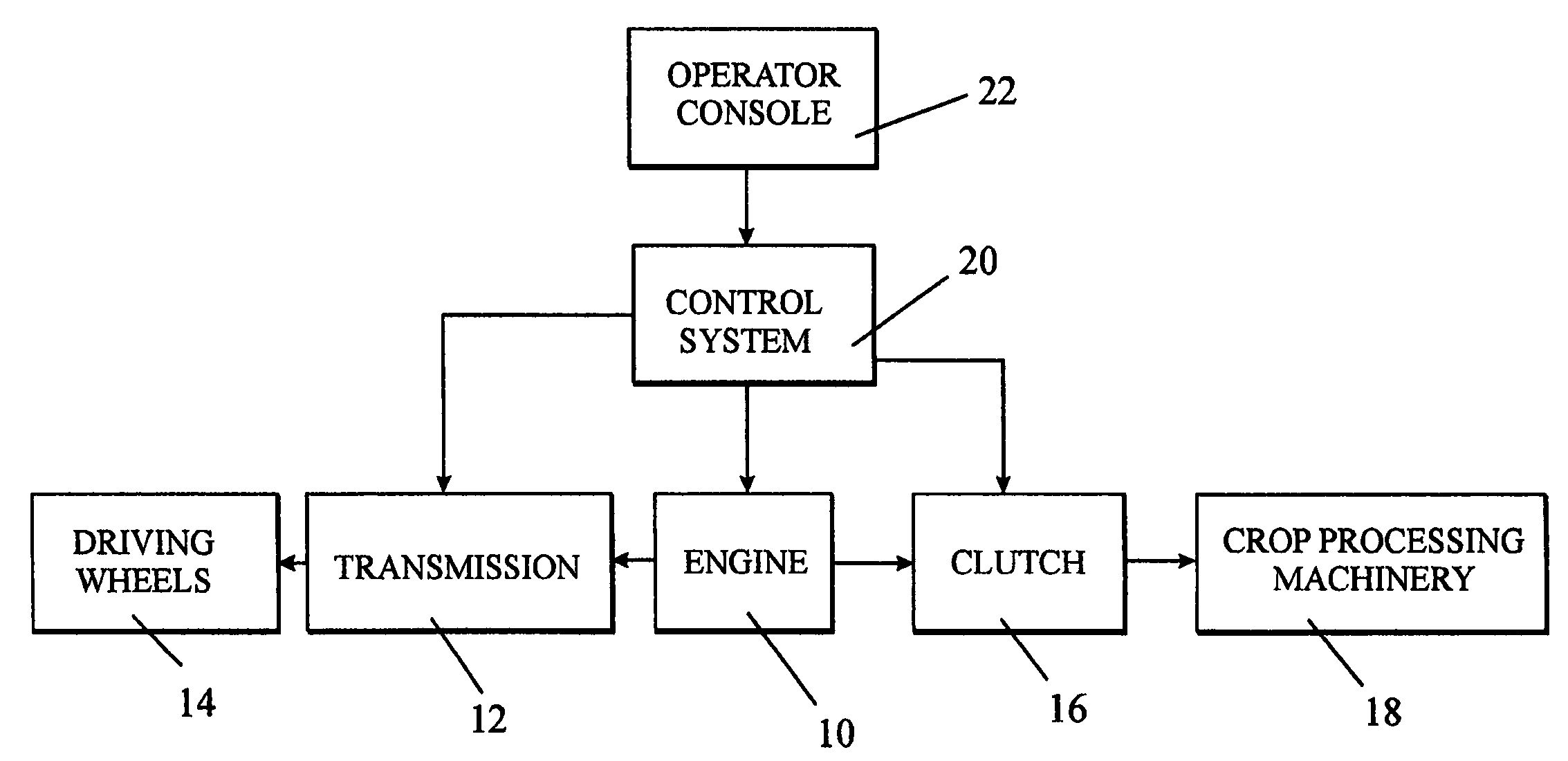 Method of operating an agricultural vehicle