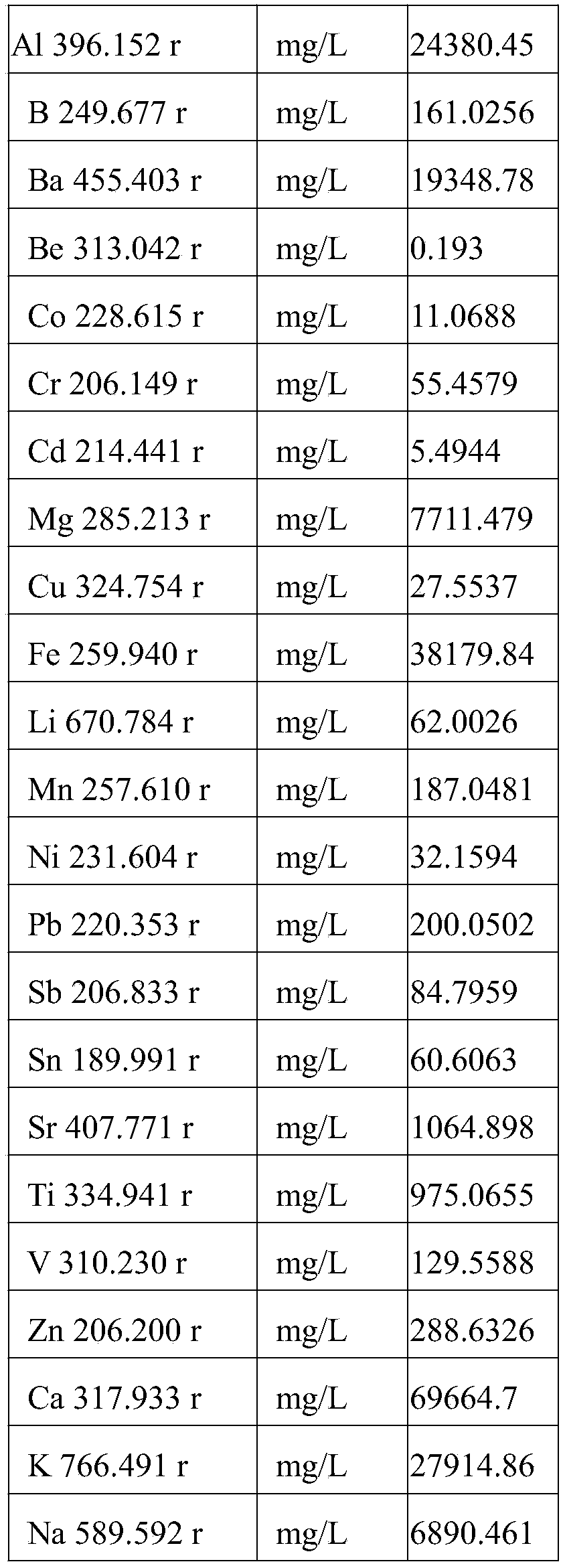 Resource utilization method for oil-based drilling cutting ash residue