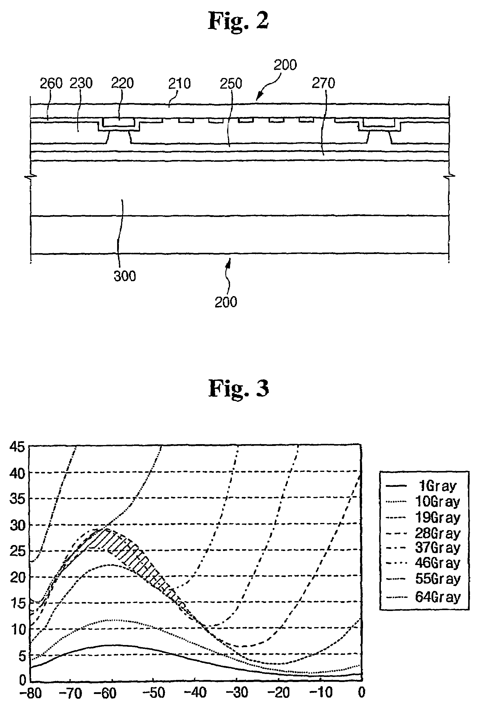 Panel and a liquid crystal display including the panel