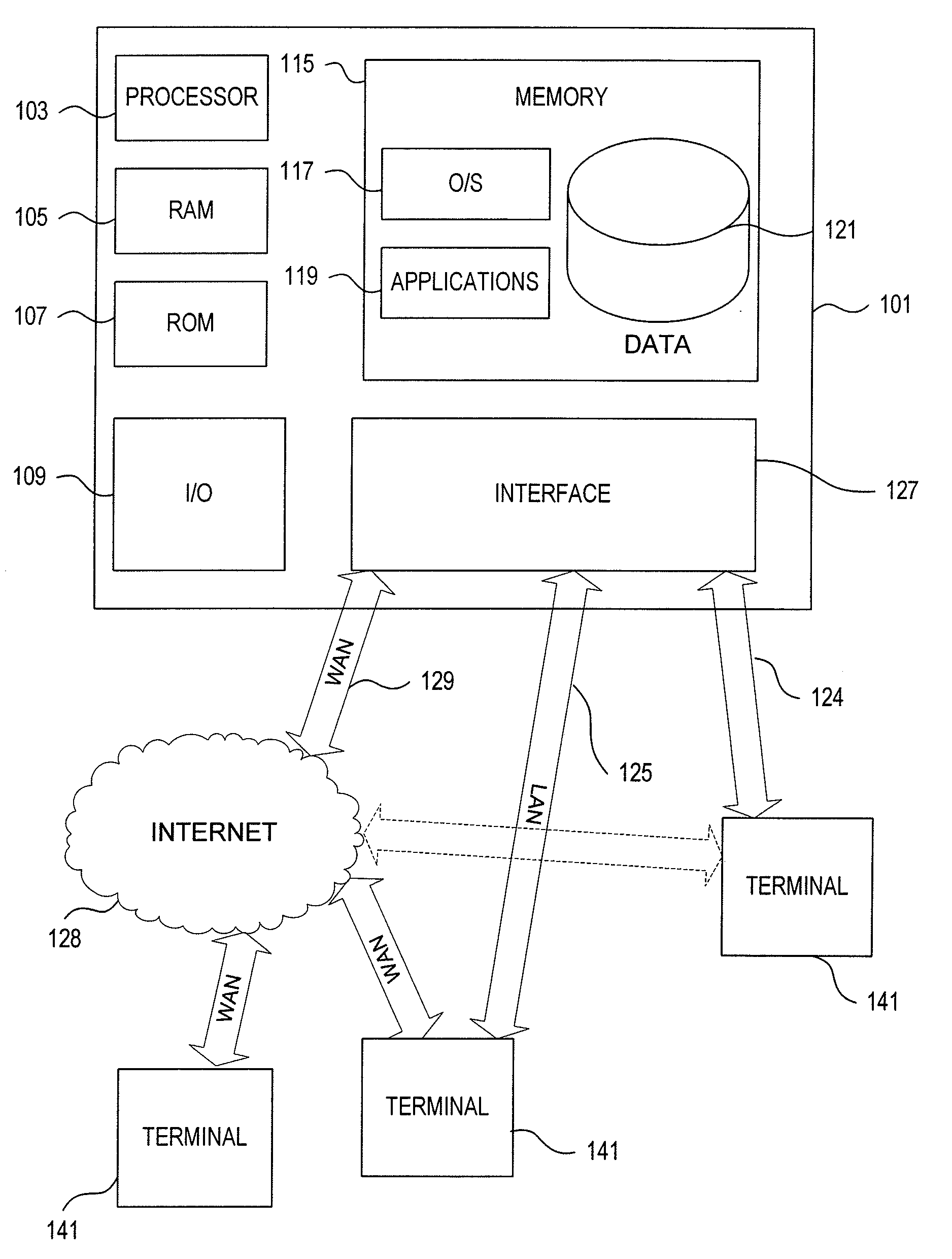 Authentication methods for use in financial transactions and information banking