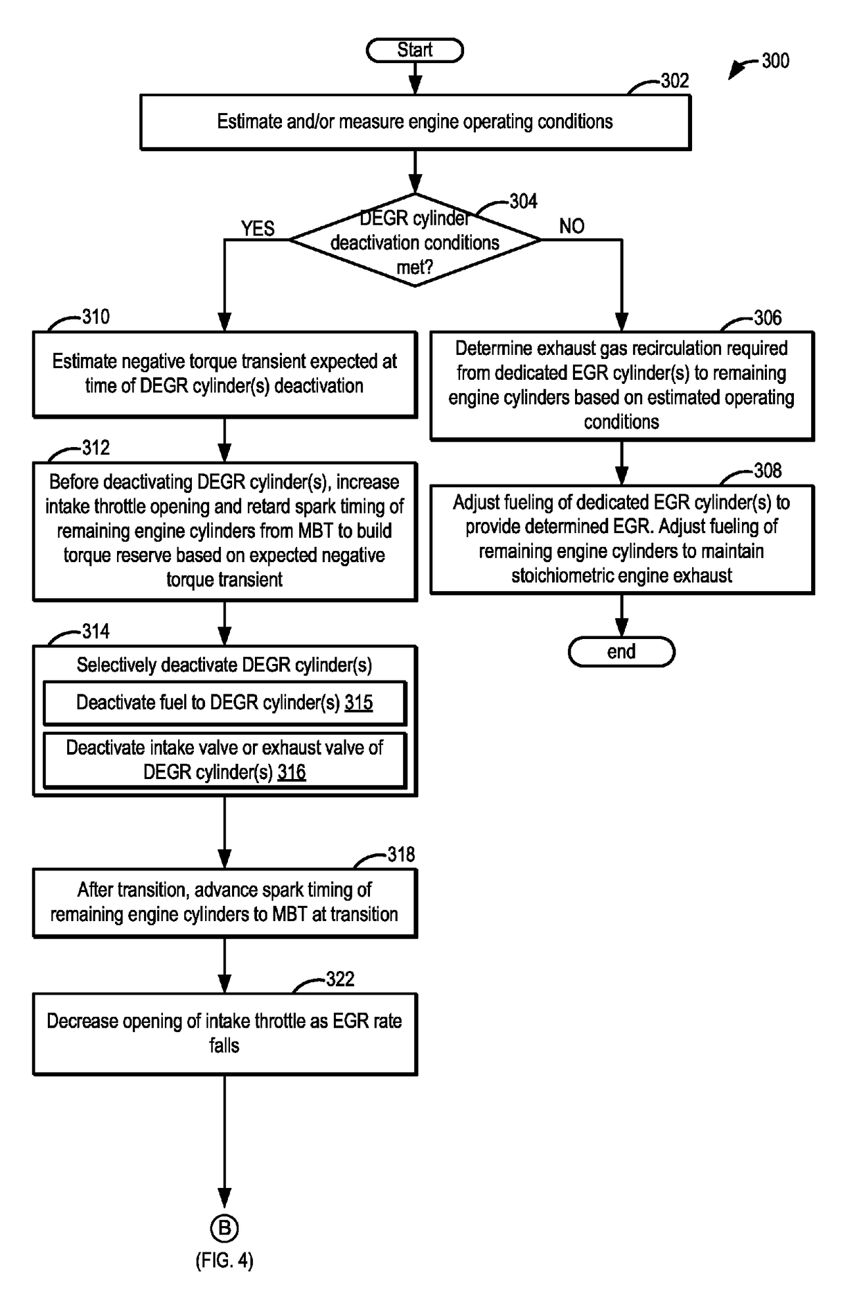 Systems and methods for EGR control