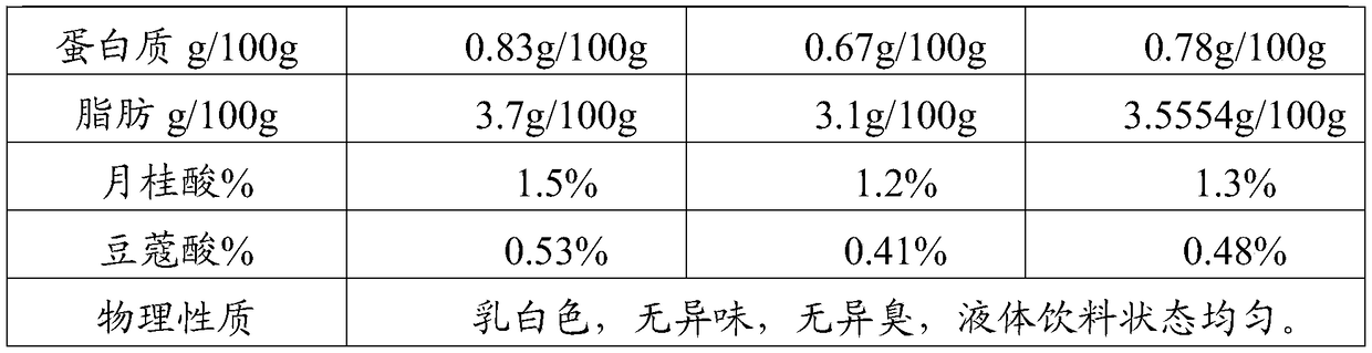 Coconut milk and preparation method