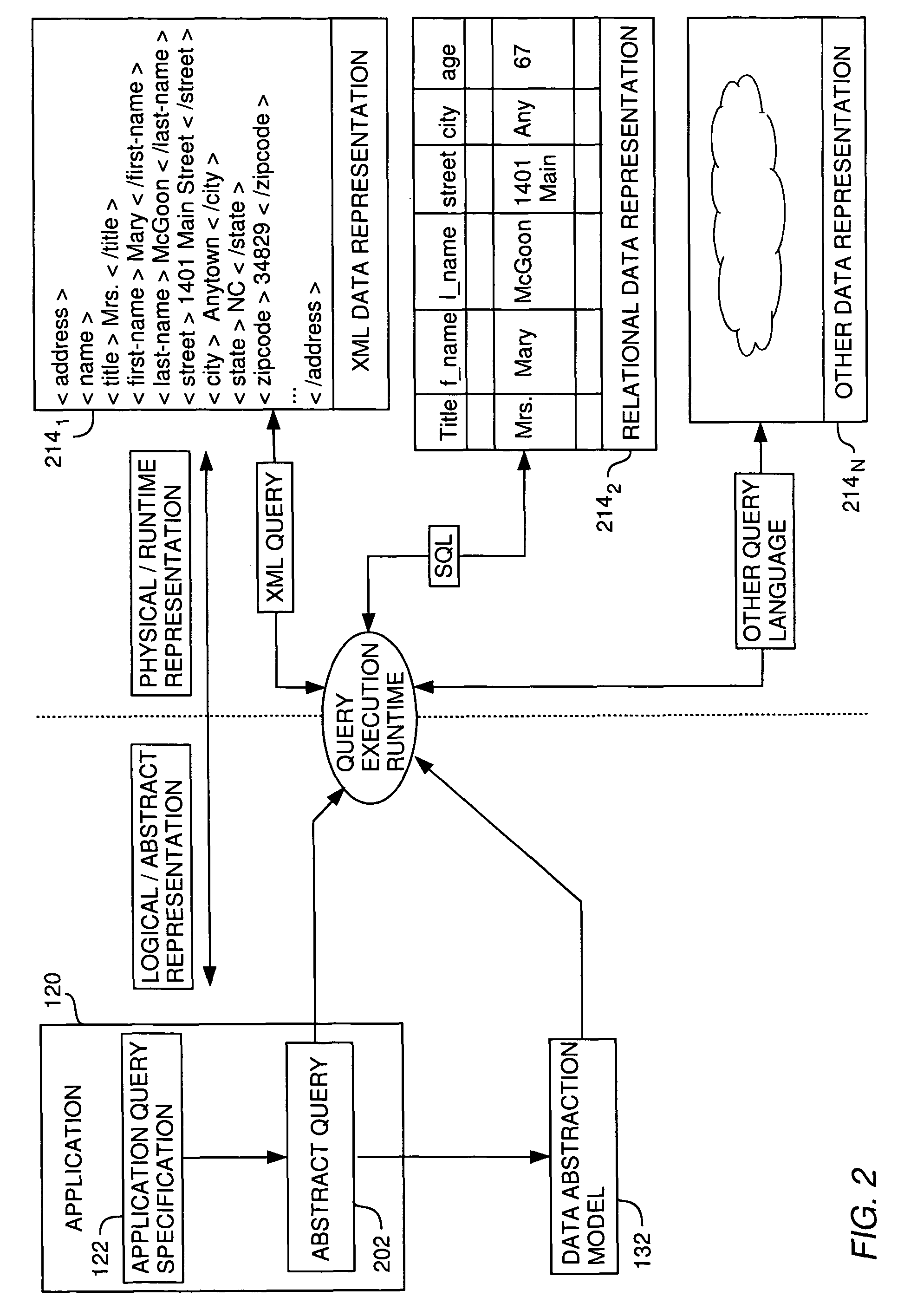 Techniques for managing access to physical data via a data abstraction model