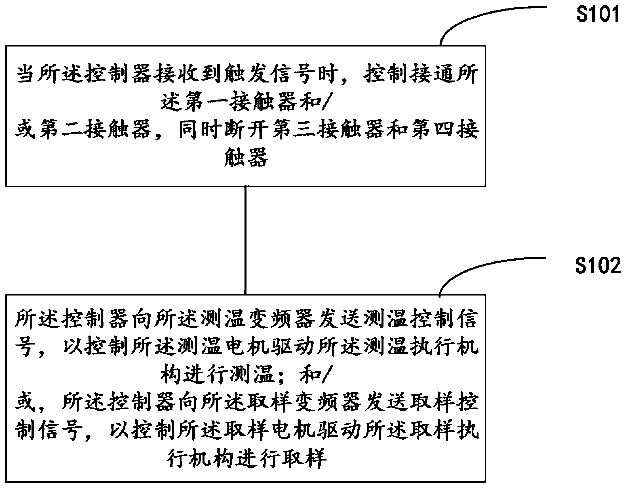 Temperature measurement and sampling control method