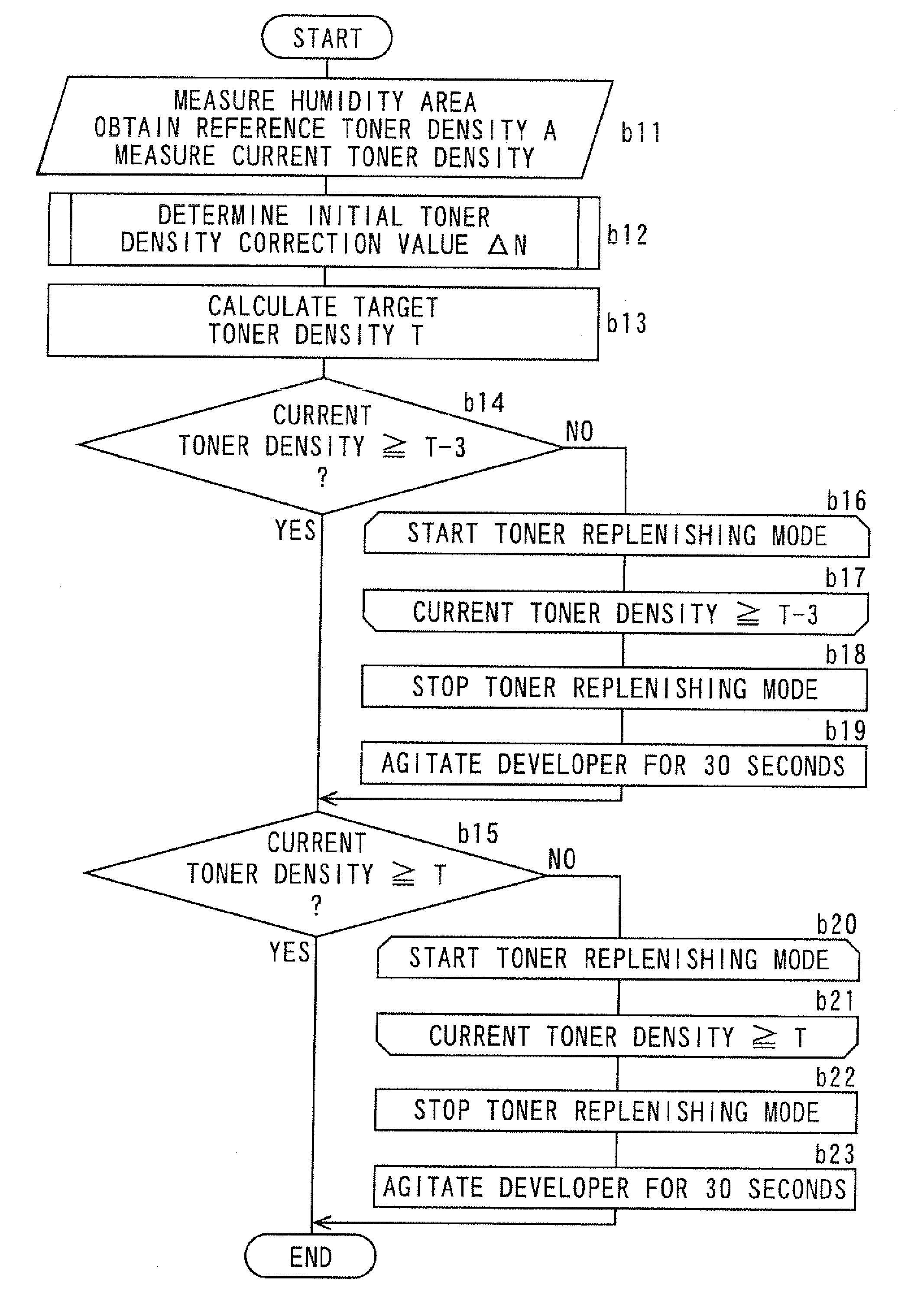 Developing device and image forming apparatus including the same