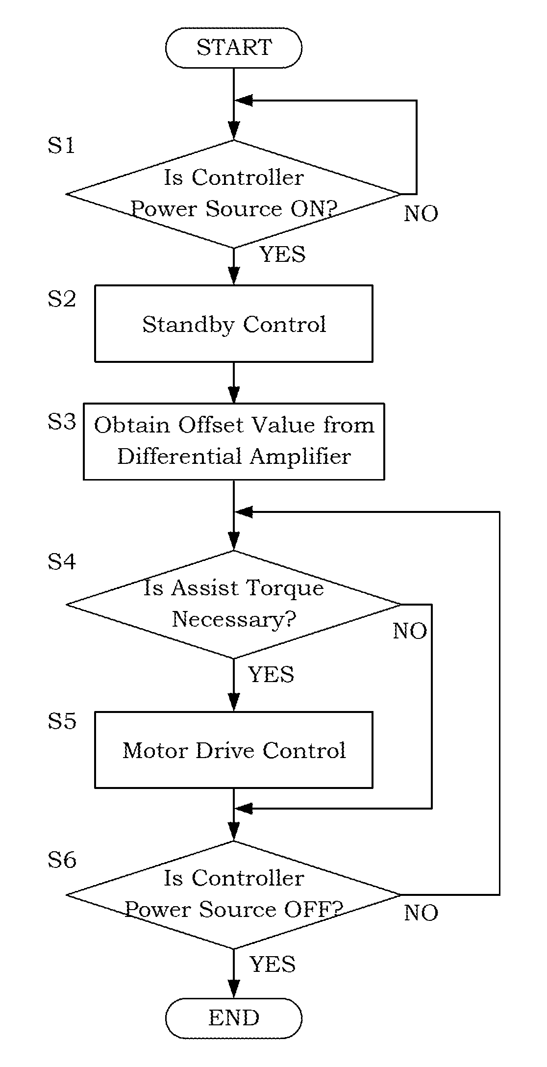 Load control device, electric power steering device, and method for controlling load control device