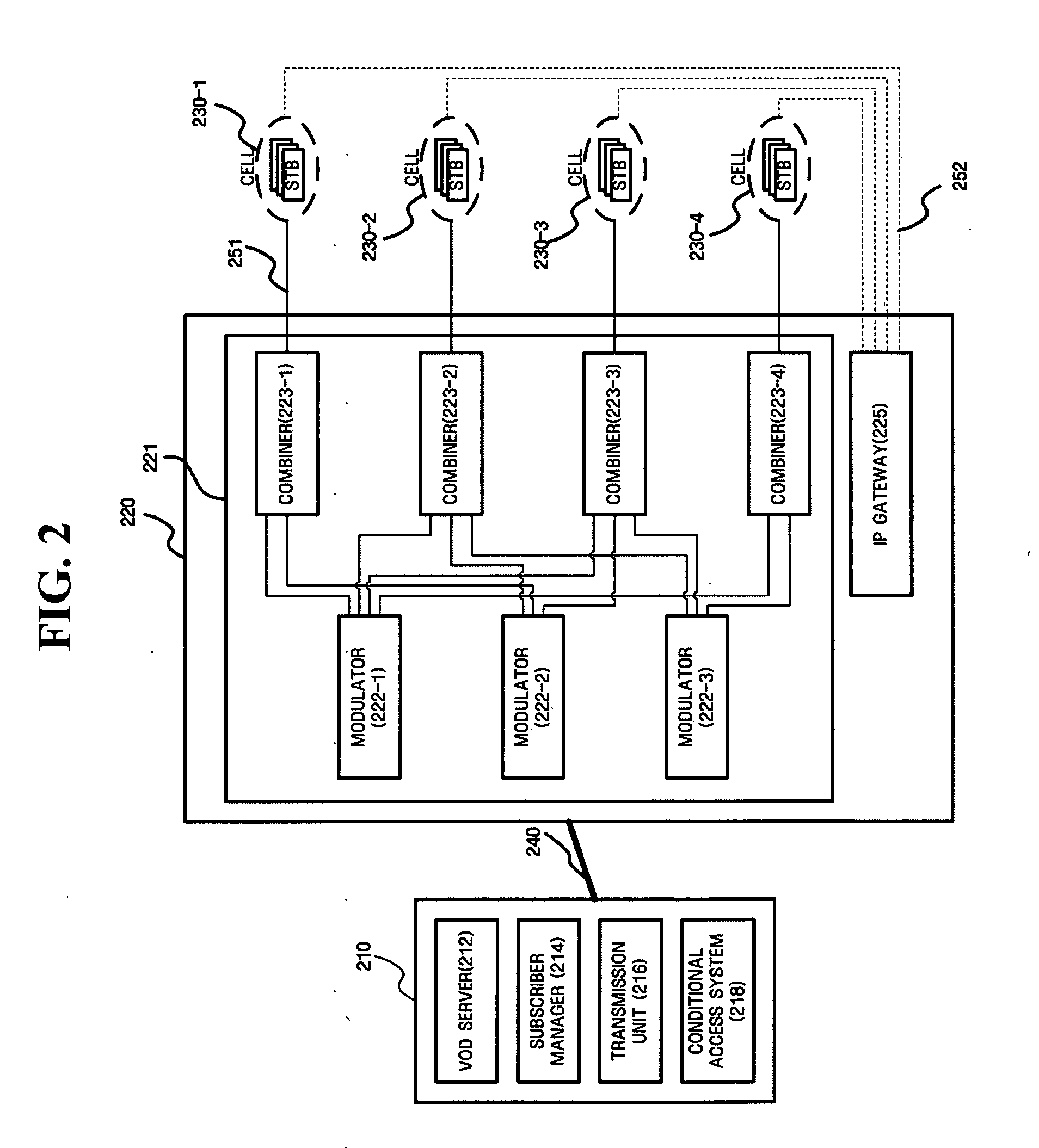 Method and system for providing VOD services in a digital cable TV network