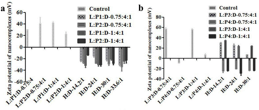 Multifunctional polypeptide/liposome/hyaluronic acid assembled viroid nucleic acid carrier