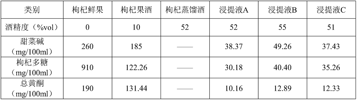 Wolfberry fermented wine and preparation method thereof