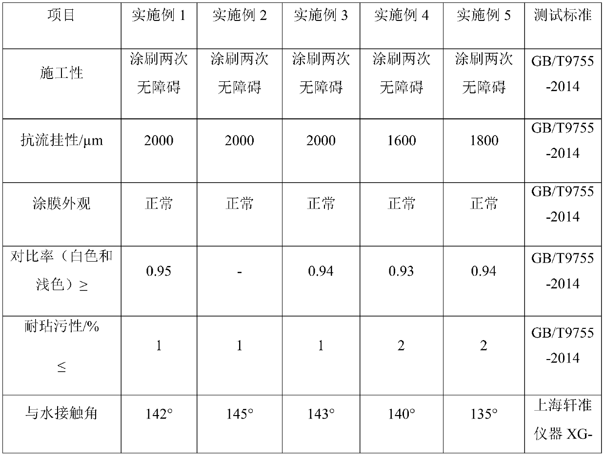 Two-component exterior wall coating and preparation method thereof