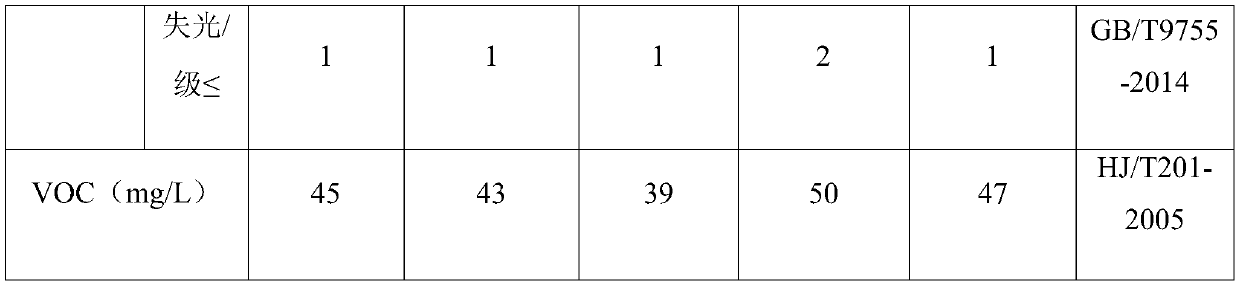 Two-component exterior wall coating and preparation method thereof