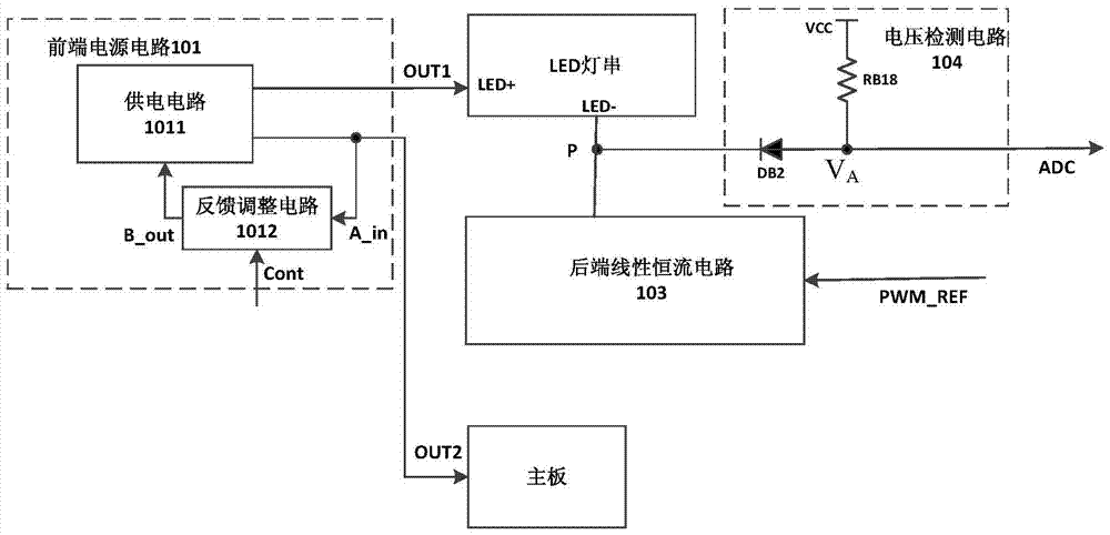 Low power consumption constant current and backlight control circuit and TV