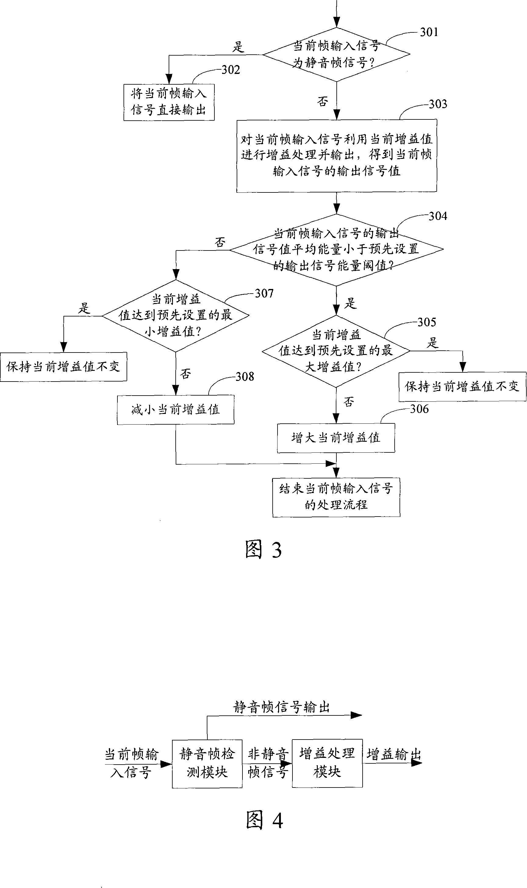 Automatic gain control method for audio signal and apparatus thereof