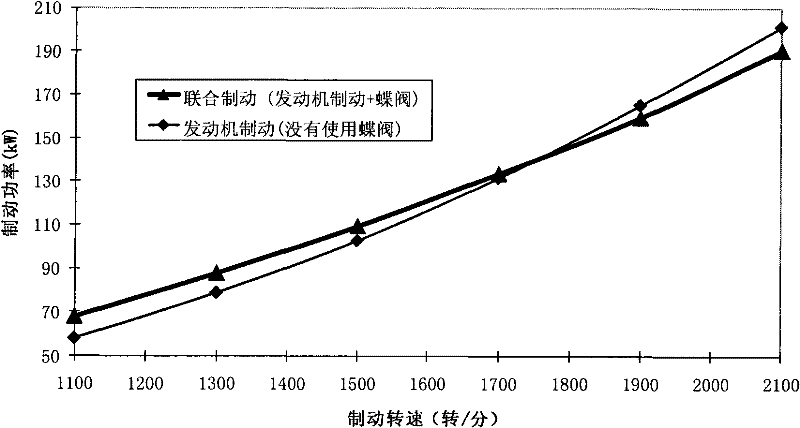 Engine combined brake control method